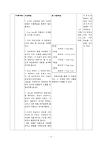 초등학교 6학년 사회과 교수학습 과정안 -1. 우리나라의 민주 정치-11