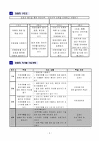 [특수아 국어과 교수 학습 지도안] 1. 감동의 물결-4