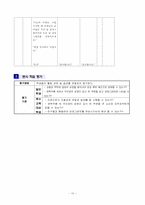 [특수아 국어과 교수 학습 지도안] 1. 감동의 물결-10