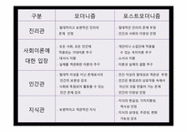 포스트모더니즘과 교육-8