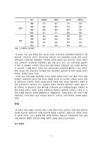 생활의 안정성과 결혼시기의 상관관계에 관한 연구-5
