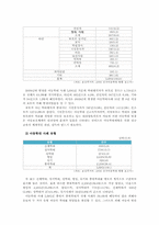 아동학대에 관한 분석과 대책-6