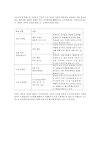소셜네트워크 트위터,미투데이 SNS의 개념-6