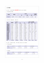 [지역사회복지프로그램개발] 지역 복지 프로그램 만들기-4