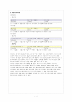 [지역사회복지프로그램개발] 지역 복지 프로그램 만들기-5