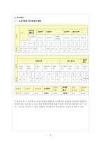[지역사회복지프로그램개발] 지역 복지 프로그램 만들기-6