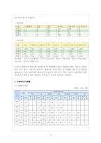 [지역사회복지프로그램개발] 지역 복지 프로그램 만들기-7