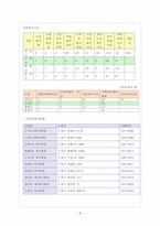 [지역사회복지프로그램개발] 지역 복지 프로그램 만들기-8
