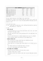 [지역사회복지프로그램개발] 지역 복지 프로그램 만들기-15