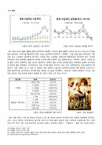 [현대사회] 2000년대 한국의 웰빙 열풍에 관한 분석 -과시소비와 열등감을 중심으로-13