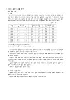 [학교사회복지] 아동복지 기관방문-2