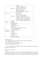 [학교사회복지] 아동복지 기관방문-3