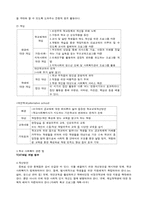 [학교사회복지] 아동복지 기관방문-4