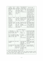 자녀의 성장과 부모기의 단계-12