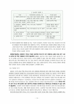 자녀의 성장과 부모기의 단계-14