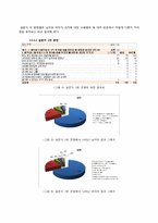 [결혼학] 현 배우자나 애인의 과거를 알게 되었을 때 -이중가치체계와 남녀의 차이에 대해서-13