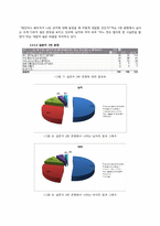 [결혼학] 현 배우자나 애인의 과거를 알게 되었을 때 -이중가치체계와 남녀의 차이에 대해서-14