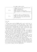 [환경철학] 교토의정서와 탄소배출권-8