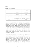 [경제발전론] 광주의 디자인 산업에 대해 -이탈리아 밀라노와의 비교-4