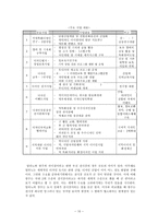 [경제발전론] 광주의 디자인 산업에 대해 -이탈리아 밀라노와의 비교-10