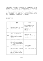 [경제발전론] 광주의 디자인 산업에 대해 -이탈리아 밀라노와의 비교-13