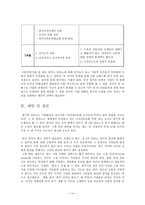 [경제발전론] 광주의 디자인 산업에 대해 -이탈리아 밀라노와의 비교-14