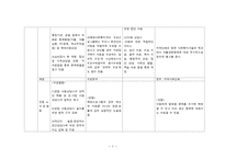 사회복지제도 국가비교 보고서 - 아동복지-3