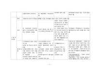 사회복지제도 국가비교 보고서 - 아동복지-6