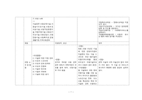 사회복지제도 국가비교 보고서 - 아동복지-7