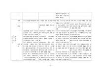 사회복지제도 국가비교 보고서 - 아동복지-8
