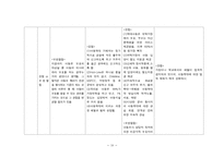 사회복지제도 국가비교 보고서 - 아동복지-10