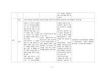 사회복지제도 국가비교 보고서 - 아동복지-11