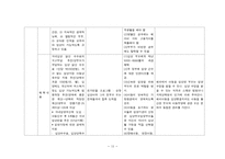 사회복지제도 국가비교 보고서 - 아동복지-12