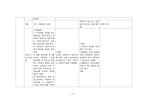 사회복지제도 국가비교 보고서 - 아동복지-14