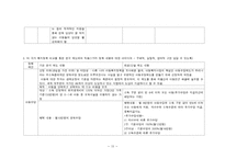 사회복지제도 국가비교 보고서 - 아동복지-15