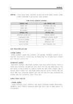 [행정행태론] 우리나라 공립학교의 조직 문화 행태에 대한 분석-5