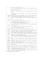 장애아동복지서비스의 문제점과 개선방안-4