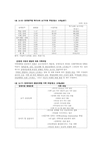 장애아동복지서비스의 문제점과 개선방안-9
