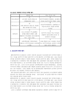 윤보선 대통령 리더십-16