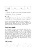 [금융상품디자인] 30대 신혼부부의 출산준비-11