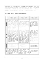 [성격심리학] 칼 로저스 이론-8
