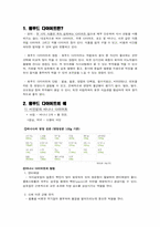 원푸드(One Food) 다이어트-2