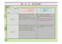 SK 에너지 VS GS칼텍스 광고비교분석-8