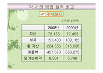 SK 에너지 VS GS칼텍스 광고비교분석-9