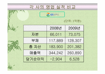 SK 에너지 VS GS칼텍스 광고비교분석-10