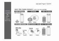 아프리카 시장의 전망 및 시사점-3