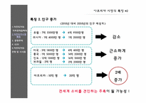 아프리카 시장의 전망 및 시사점-19