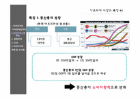아프리카 시장의 전망 및 시사점-20