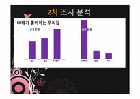 현재 주택과 미래 주택-19
