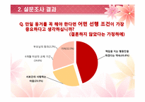 동거를 찬성할 수 밖에 없는 이유-5